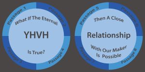 Relationship