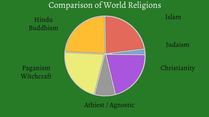 File:Mysticism-world-religions.jpg