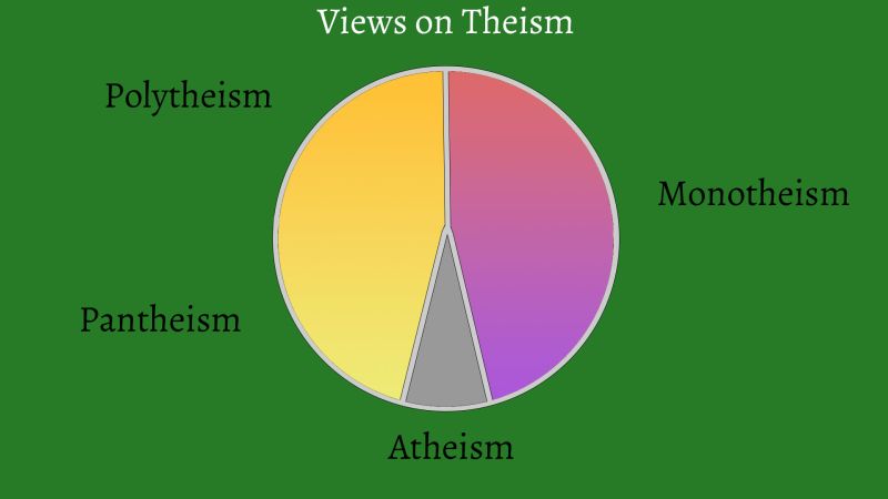File:Mysticism-world-theisms.jpg
