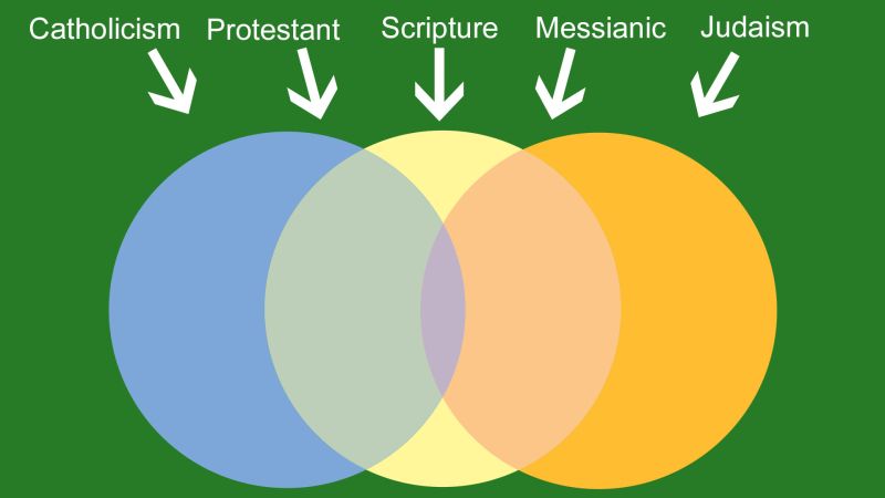 File:Abrahamic-religions-five.jpg
