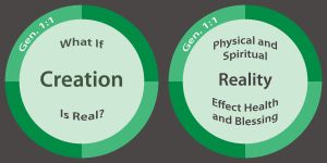 Creation Reality