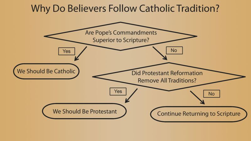File:Christian-catholicism-reform.jpg