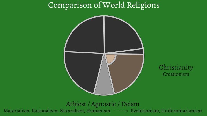 File:Mysticism-humanism-evolution.jpg