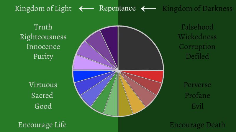 File:Spiritual-created-kingdoms.jpg