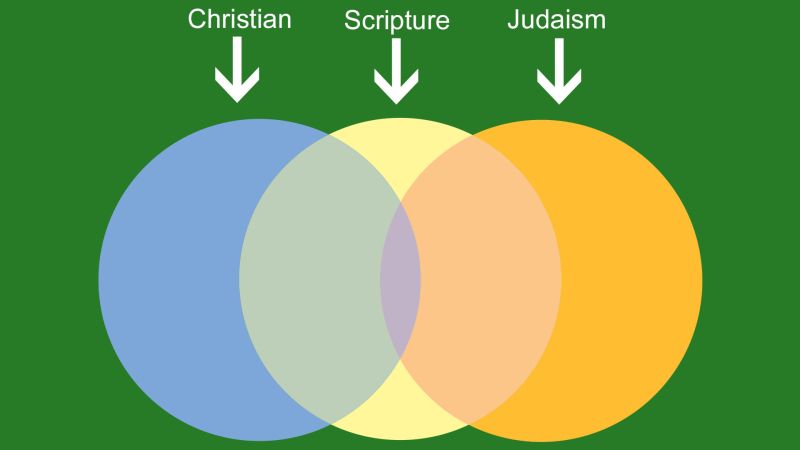 File:Abrahamic-religions-three.jpg
