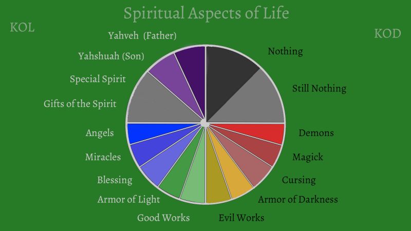 File:Spiritual-creator-created.jpg