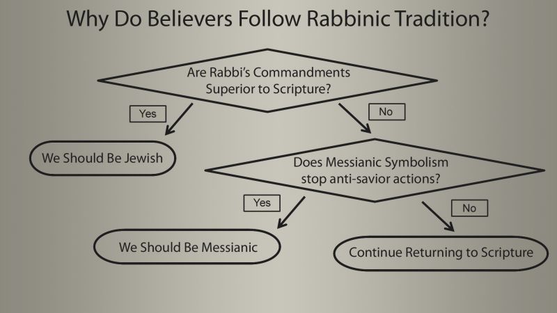 File:Messianic-judaism-reform.jpg